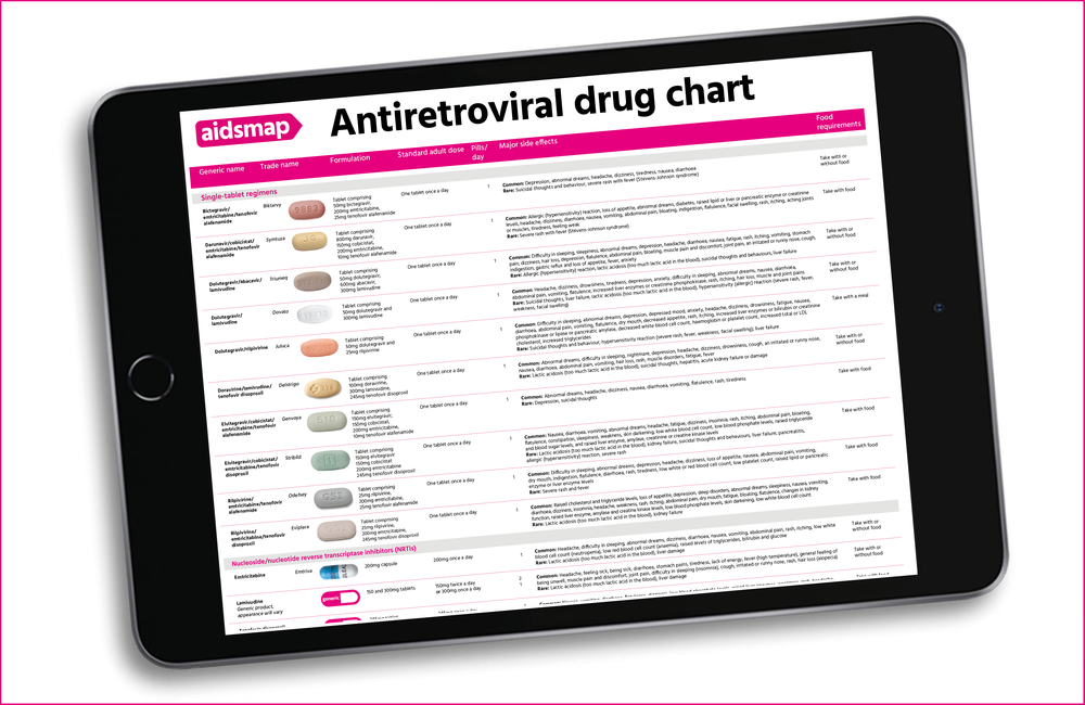 Antiretroviral drug chart aidsmap